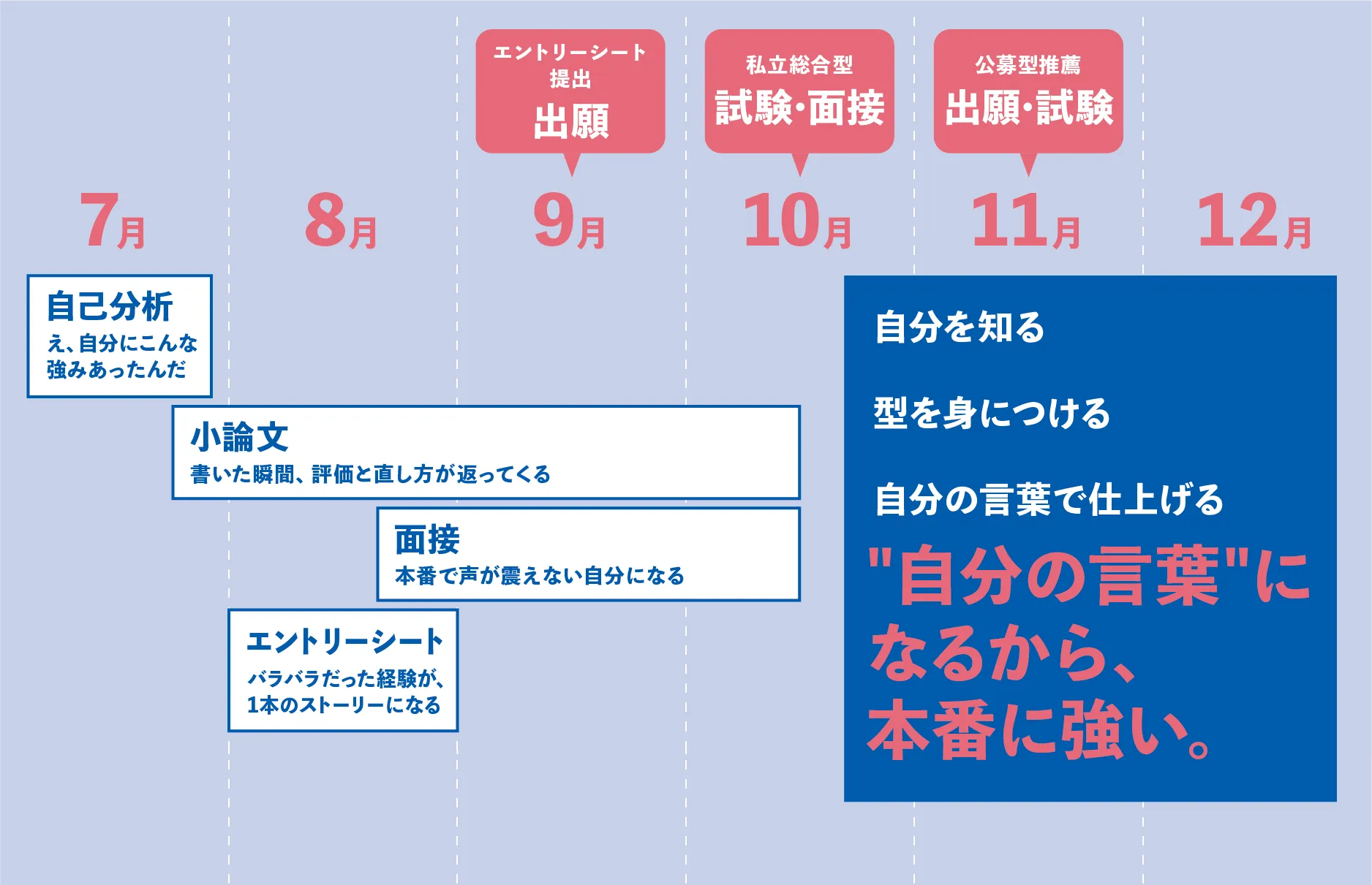 チャットアイコン
