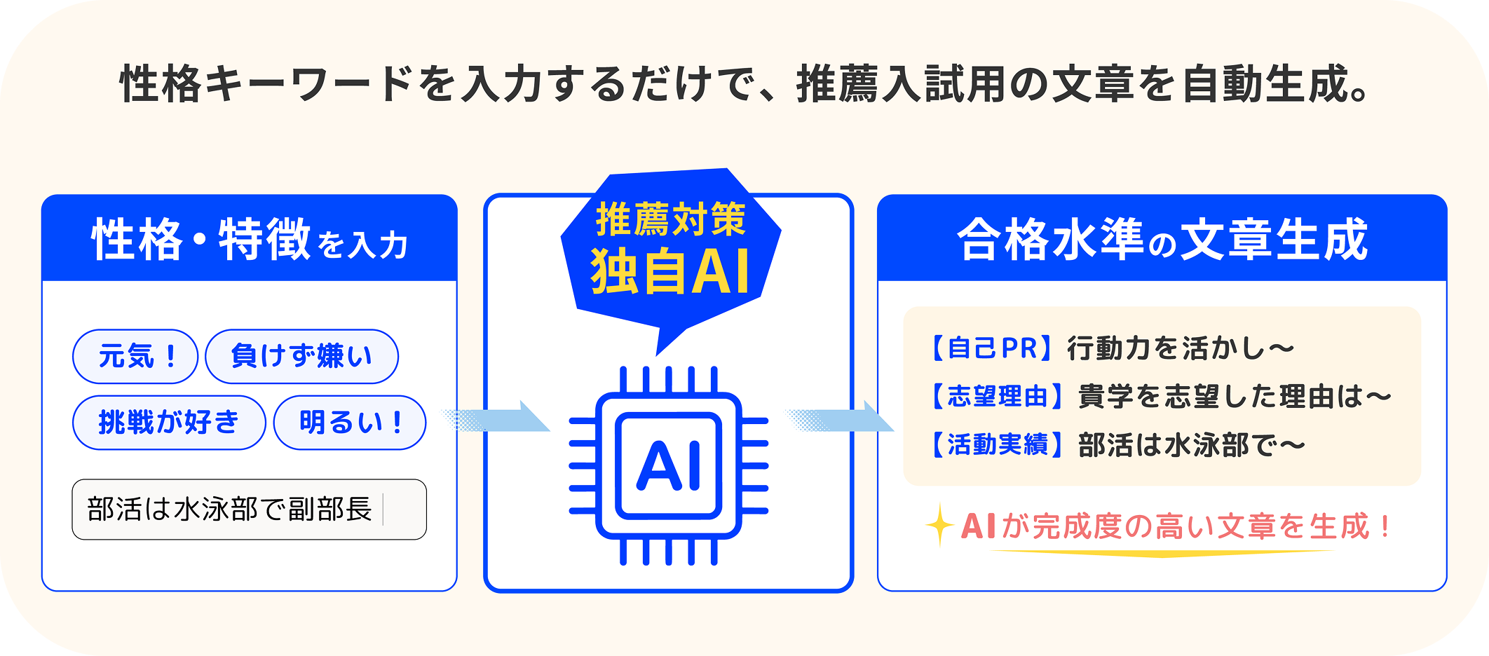 推薦入試対策講座