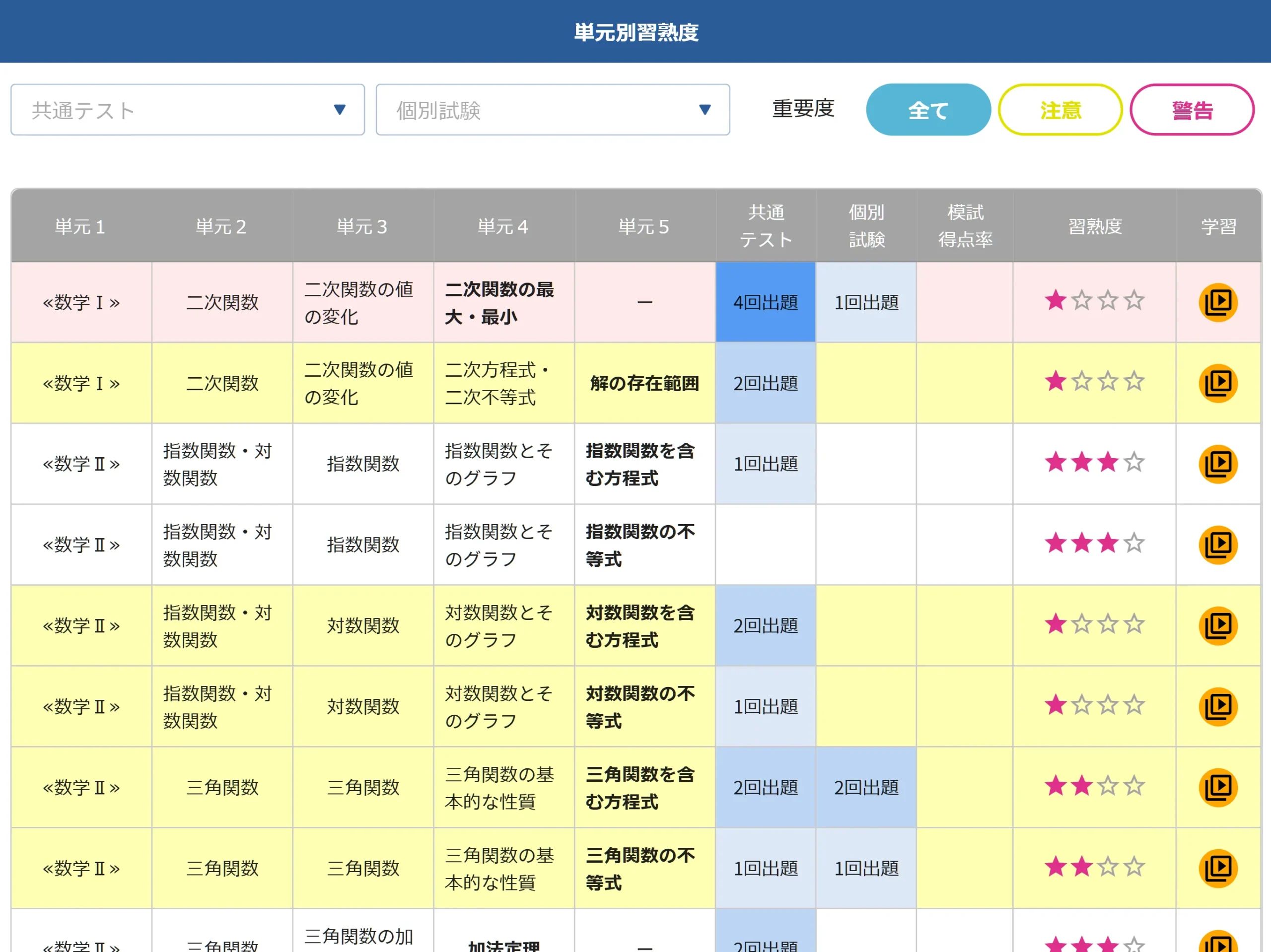 学習データの確認