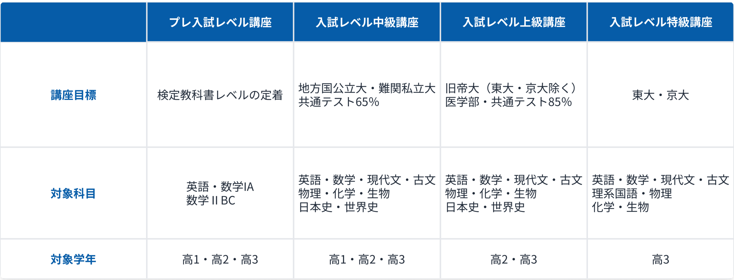 一般入試対策講座